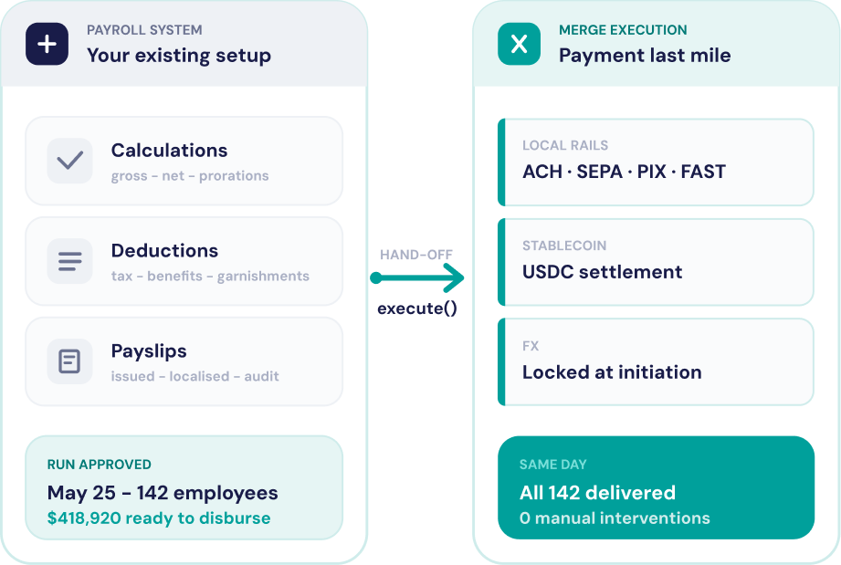 Automating Global Payroll with USDC in