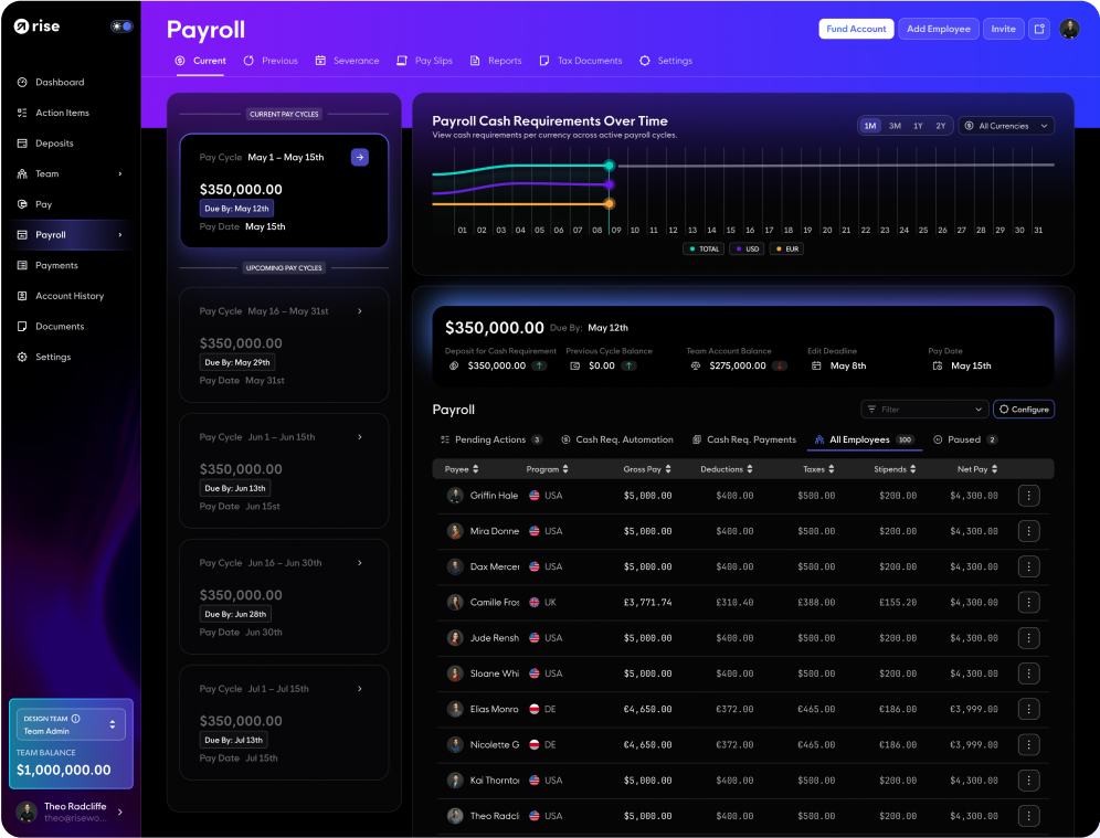 USDC payroll