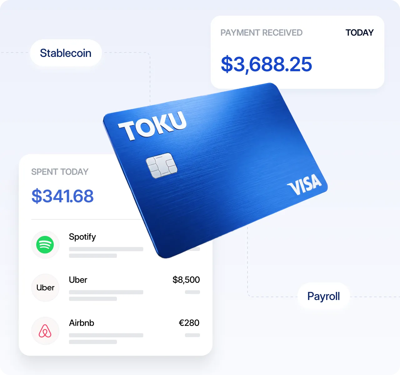 USDC payroll automation